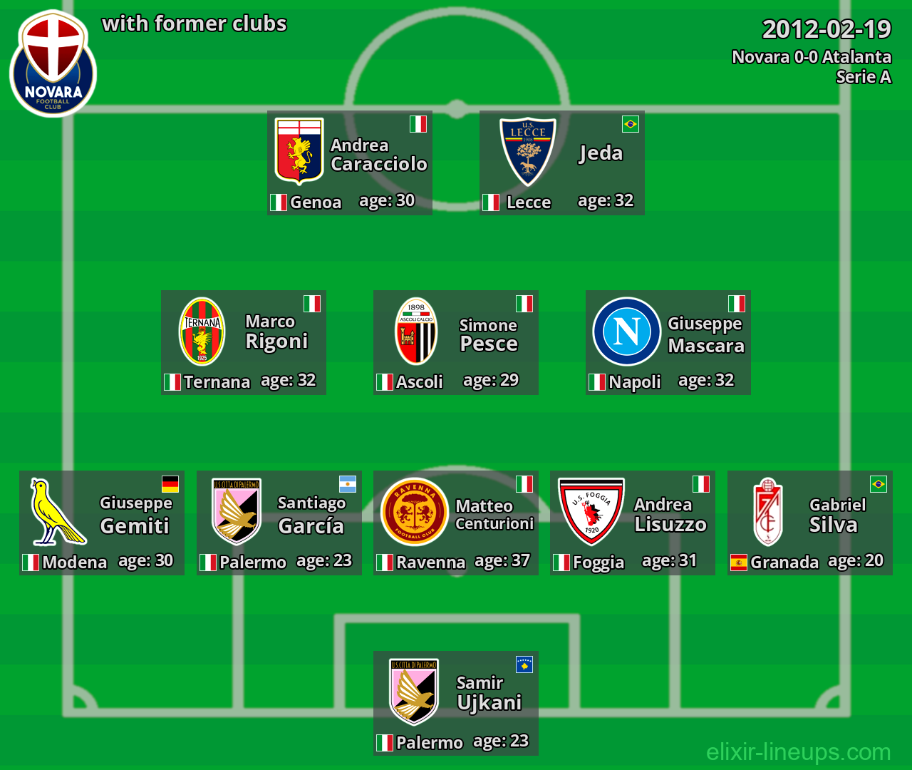 Novara with former clubs 2012-02-19