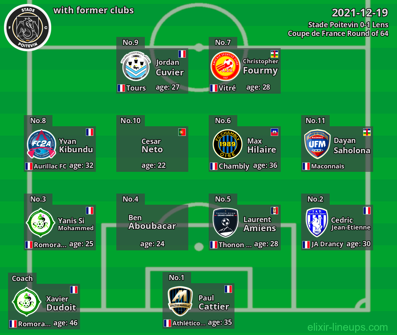 Stade Poitevin with former clubs 2021-12-19