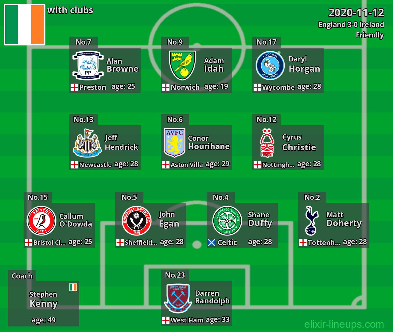 Ireland 2020-11-12