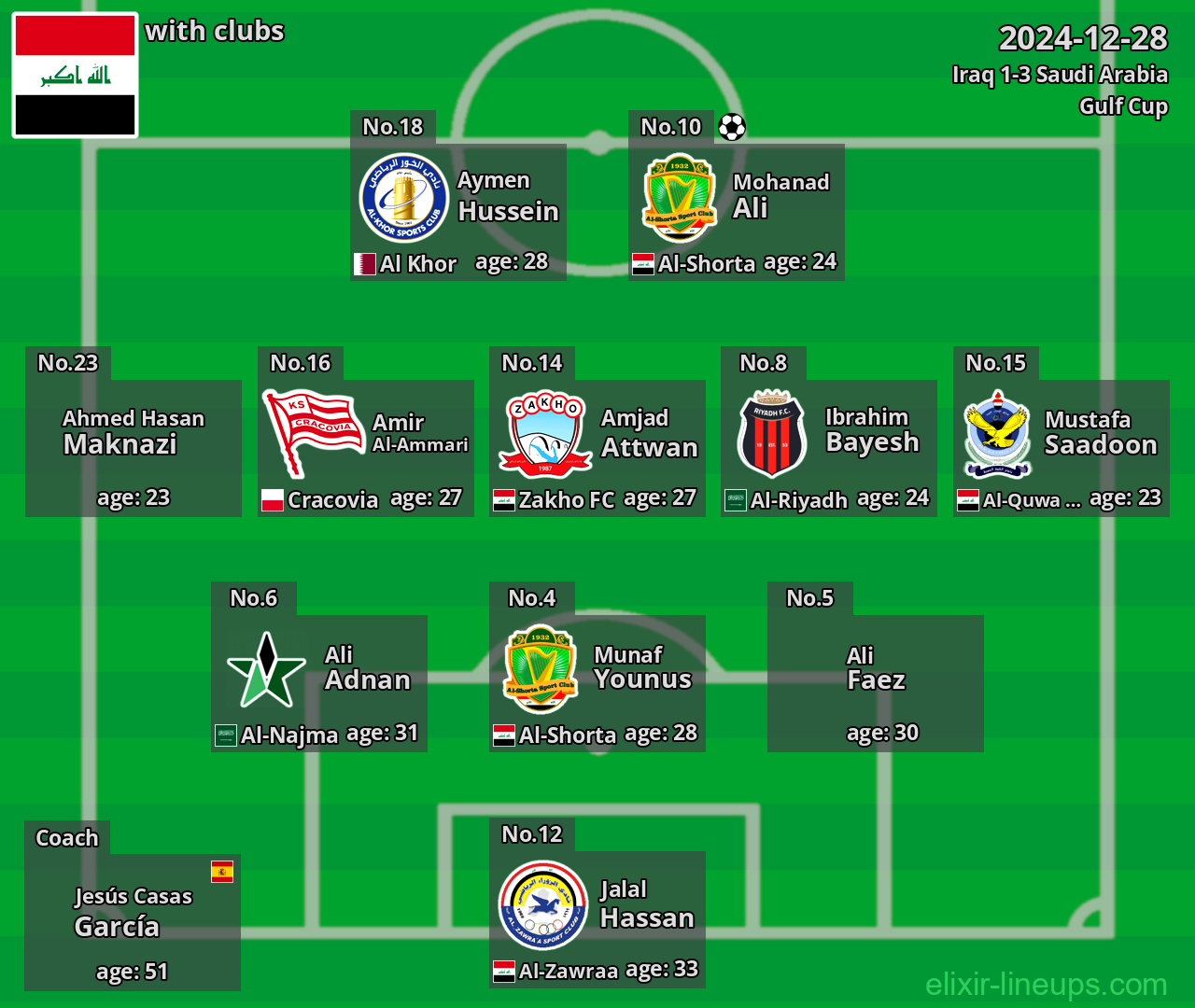 Iraq 2024-12-28