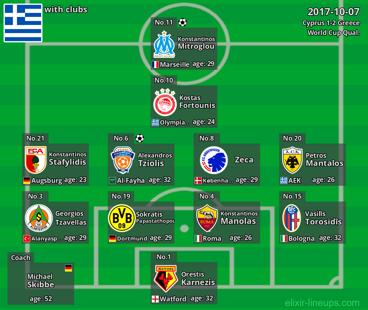 Greece 2017-10-07
