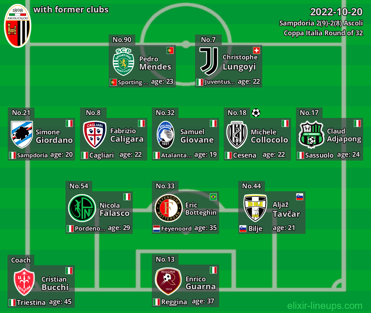 Ascoli with former clubs 2022-10-20