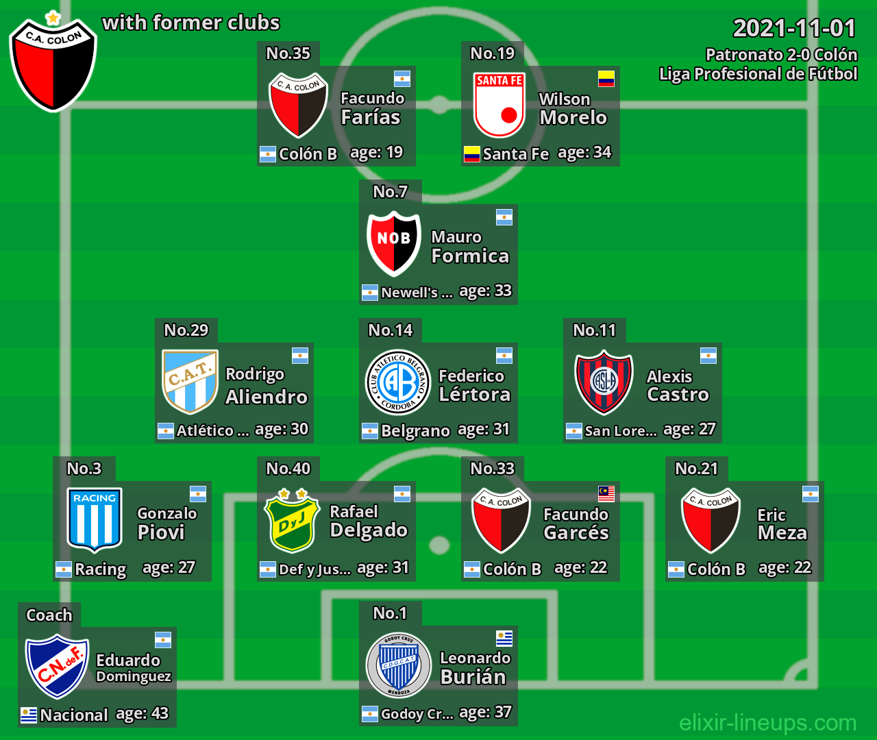 Colón with former clubs 2021-11-01
