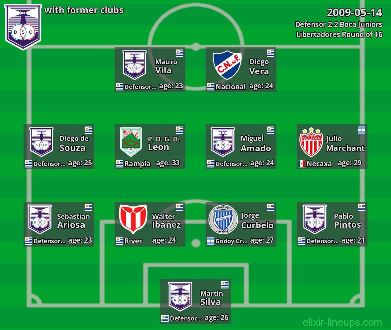 Defensor with former clubs 2009-05-14