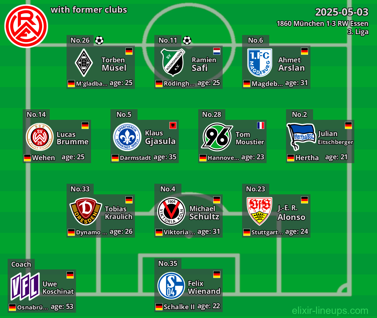 RW Essen with former clubs 2025-05-03