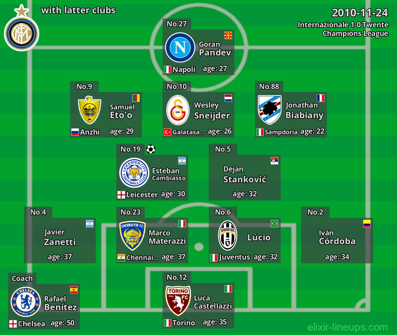 Internazionale with latter clubs 2010-11-24
