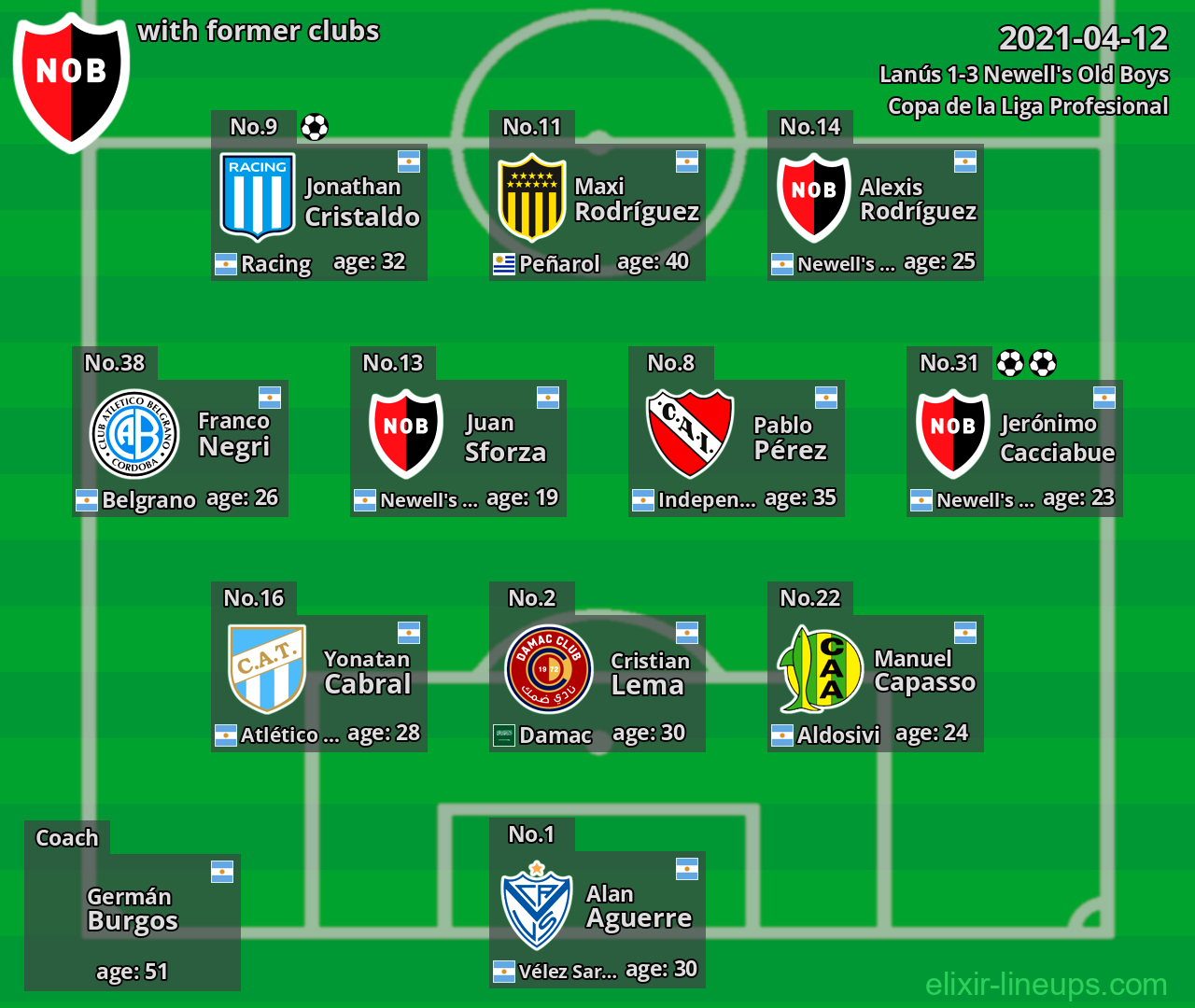 Newell's Old Boys with former clubs 2021-04-12