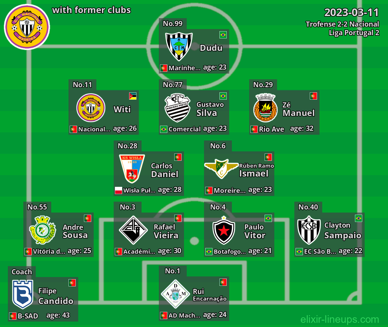 Nacional with latter clubs 2023-03-11
