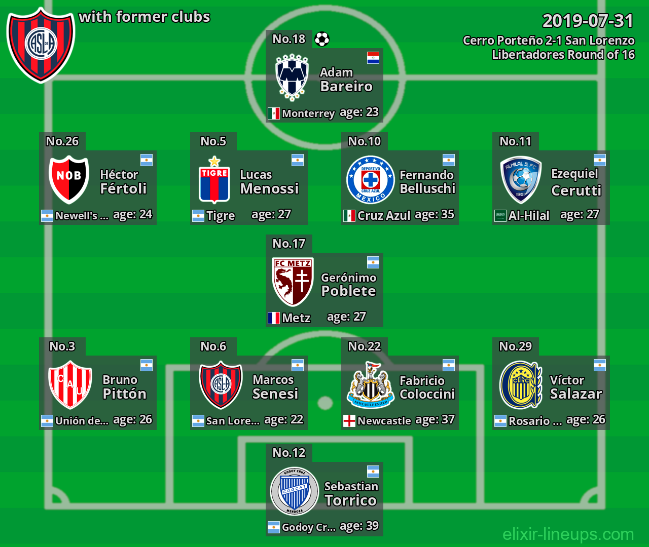 San Lorenzo with former clubs 2019-07-31