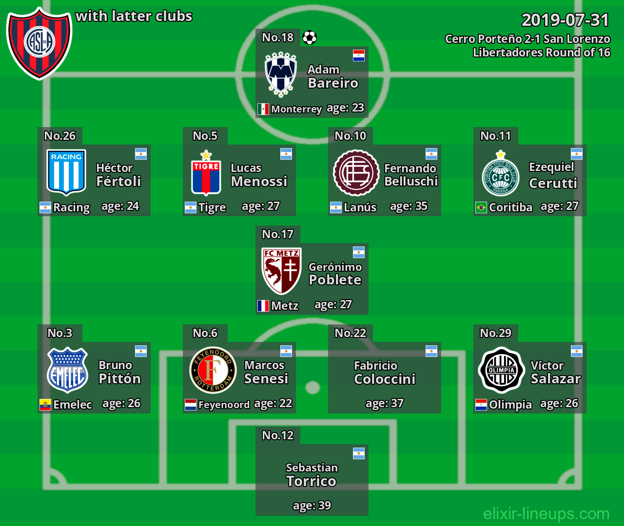 San Lorenzo with latter clubs 2019-07-31