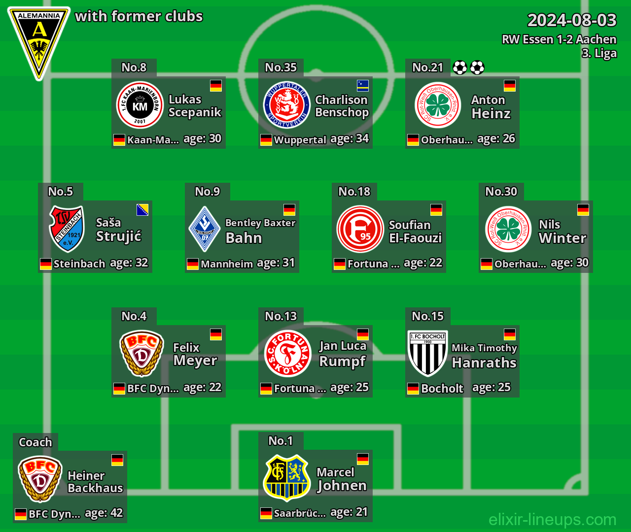 Aachen with latter clubs 2024-08-03