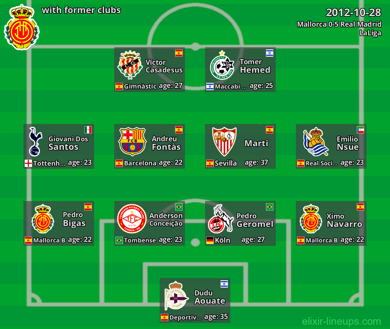 Mallorca with latter clubs 2012-10-28