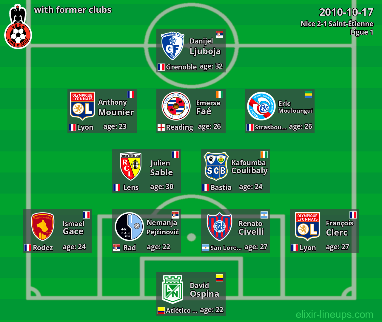 Nice with latter clubs 2010-10-17