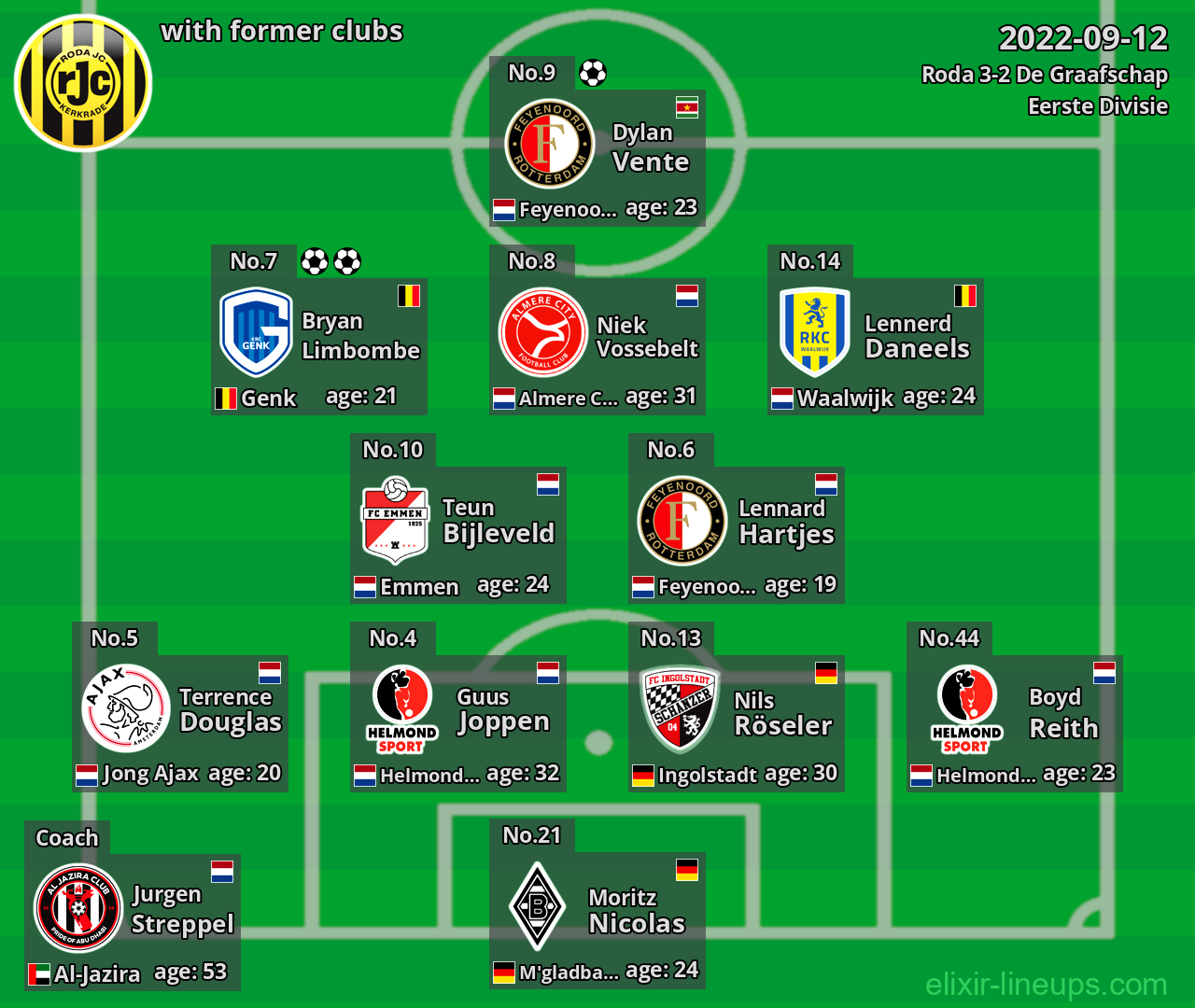 Roda with latter clubs 2022-09-12