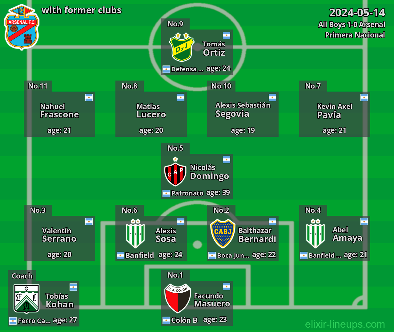 Arsenal with latter clubs 2024-05-14