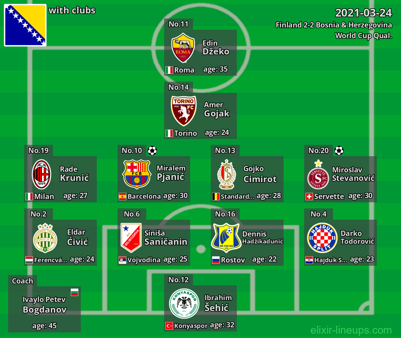 Bosnia & Herzegovina 2021-03-24