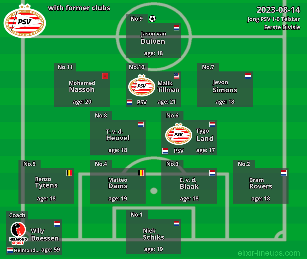 Jong PSV with former clubs 2023-08-14