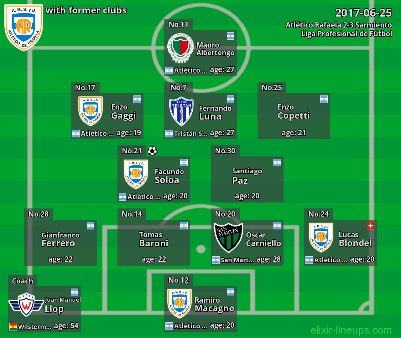 Atlético Rafaela with latter clubs 2017-06-25