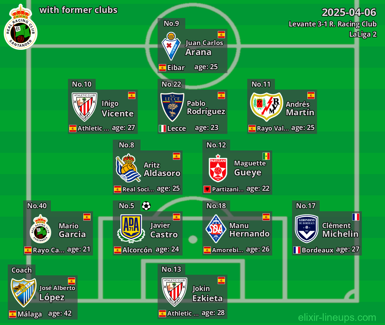 R. Racing Club with former clubs 2025-04-06