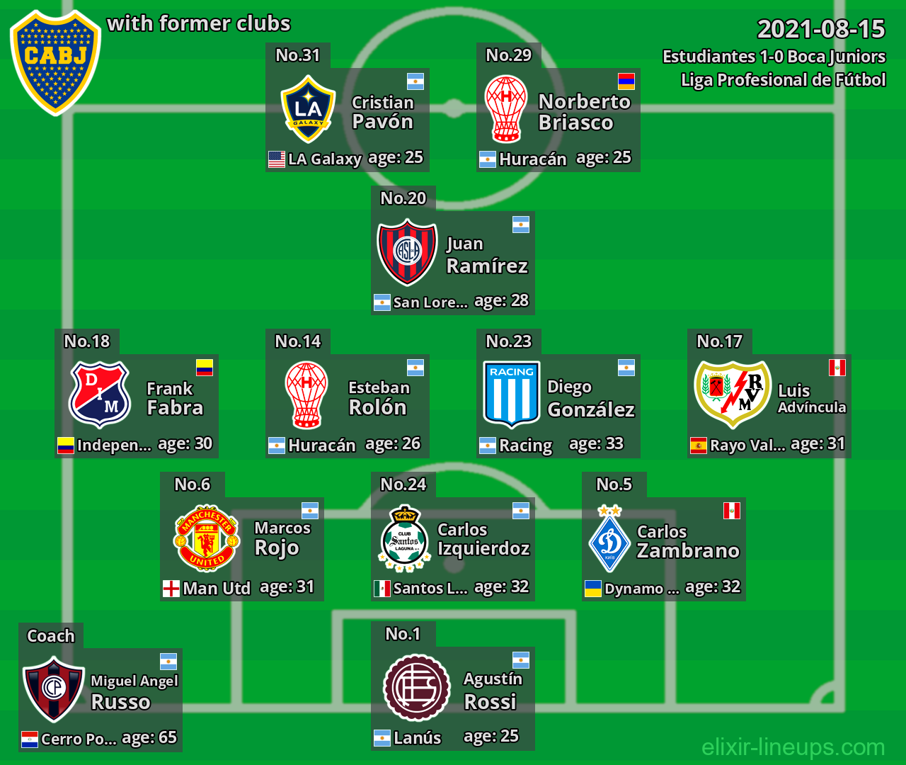 Boca Juniors with former clubs 2021-08-15