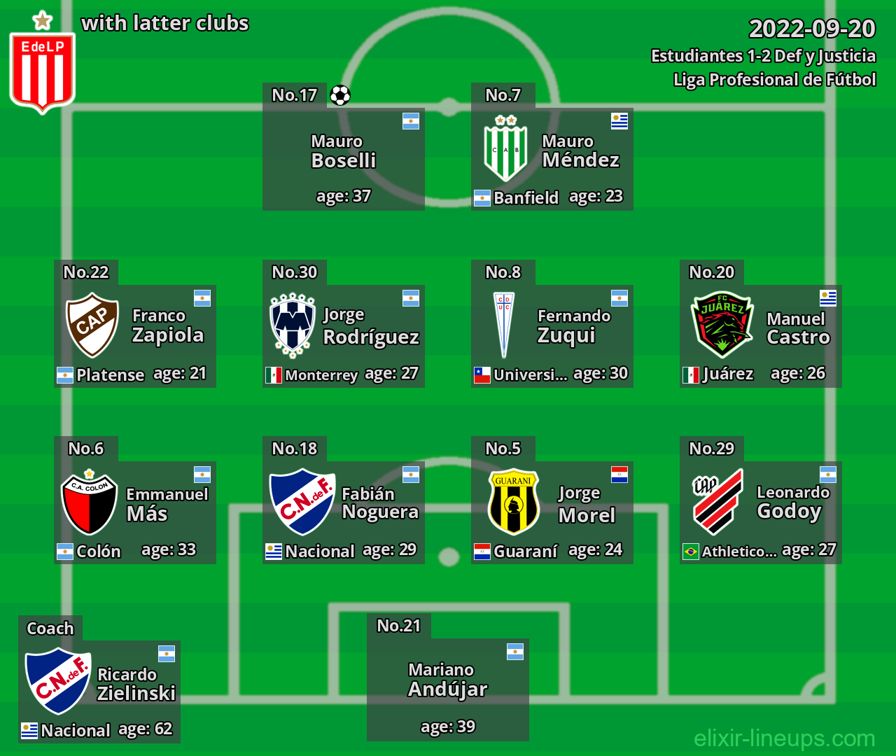 Estudiantes with latter clubs 2022-09-20