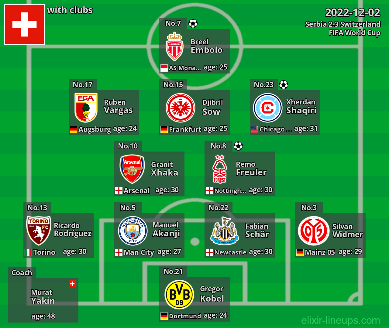 Switzerland 2022-12-02