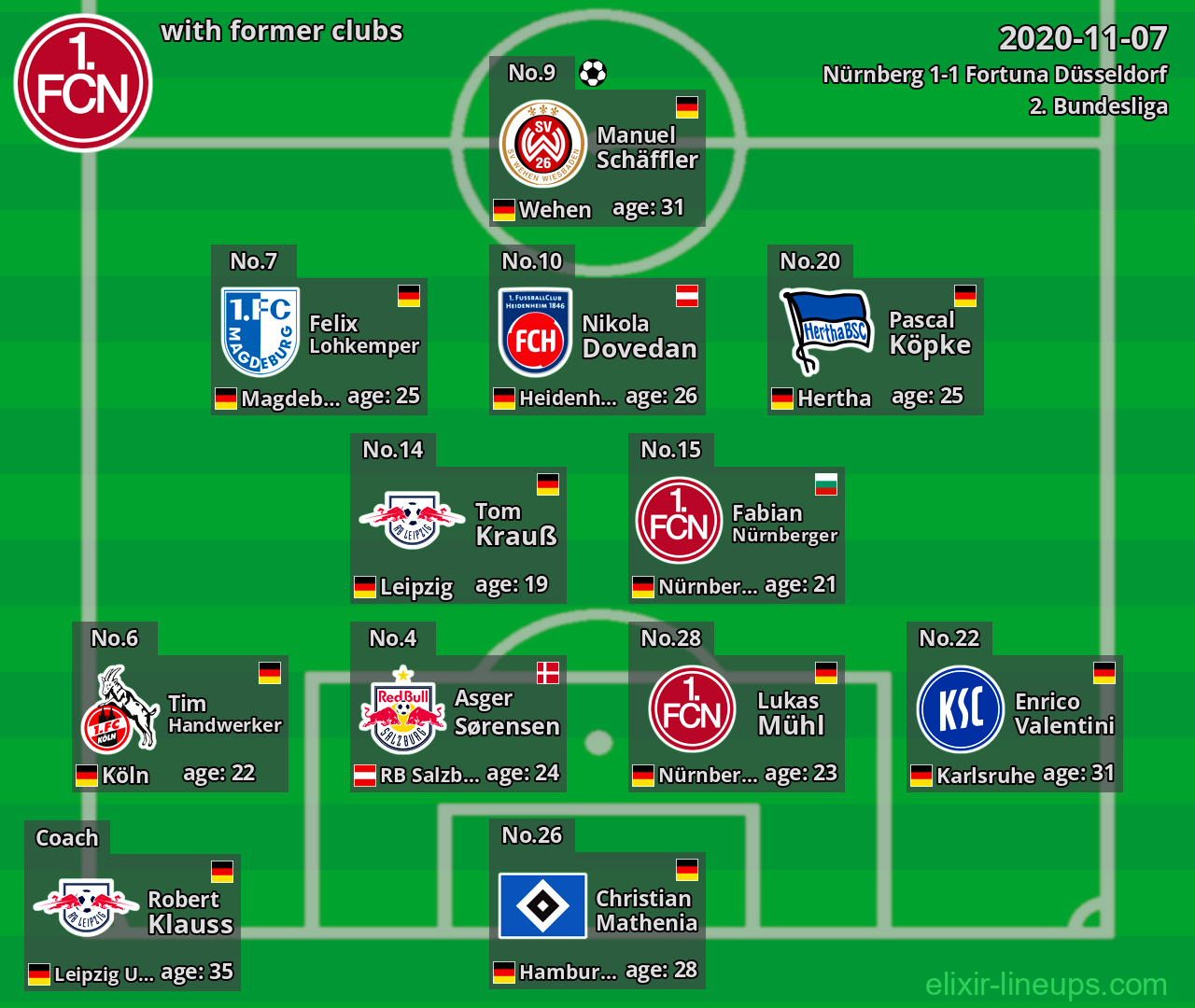 Nürnberg with latter clubs 2020-11-07