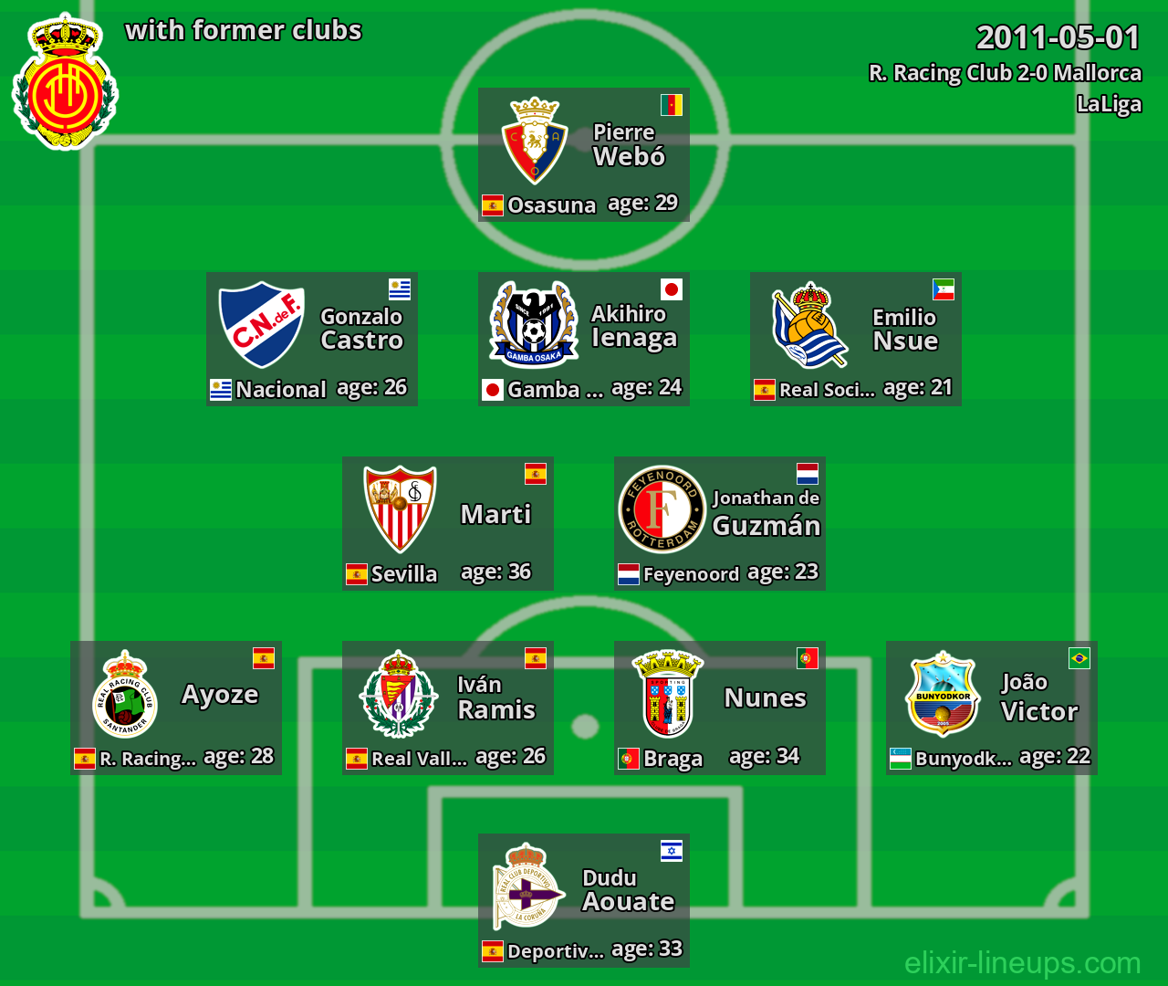 Mallorca with latter clubs 2011-05-01