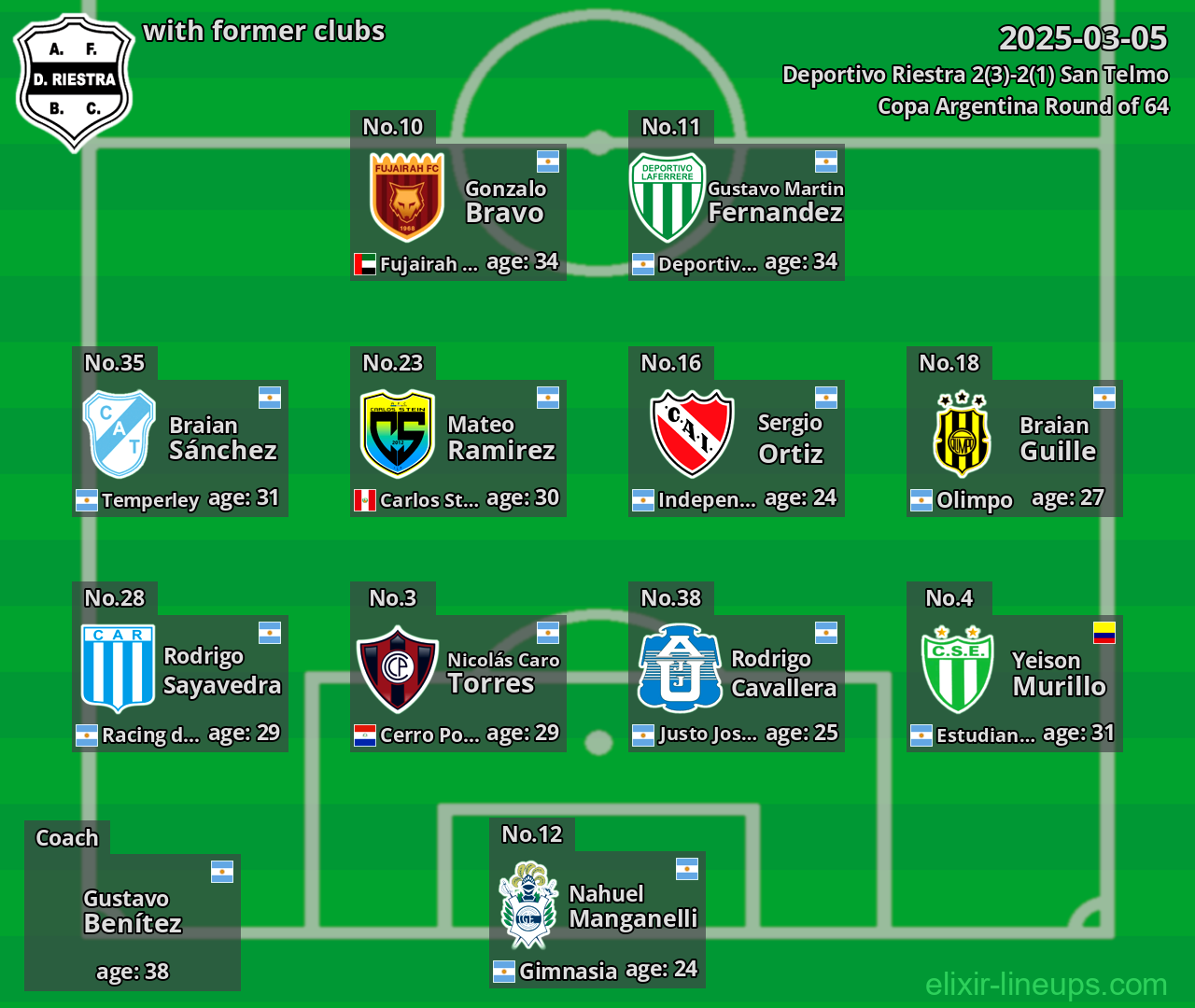 Deportivo Riestra with former clubs 2025-03-05