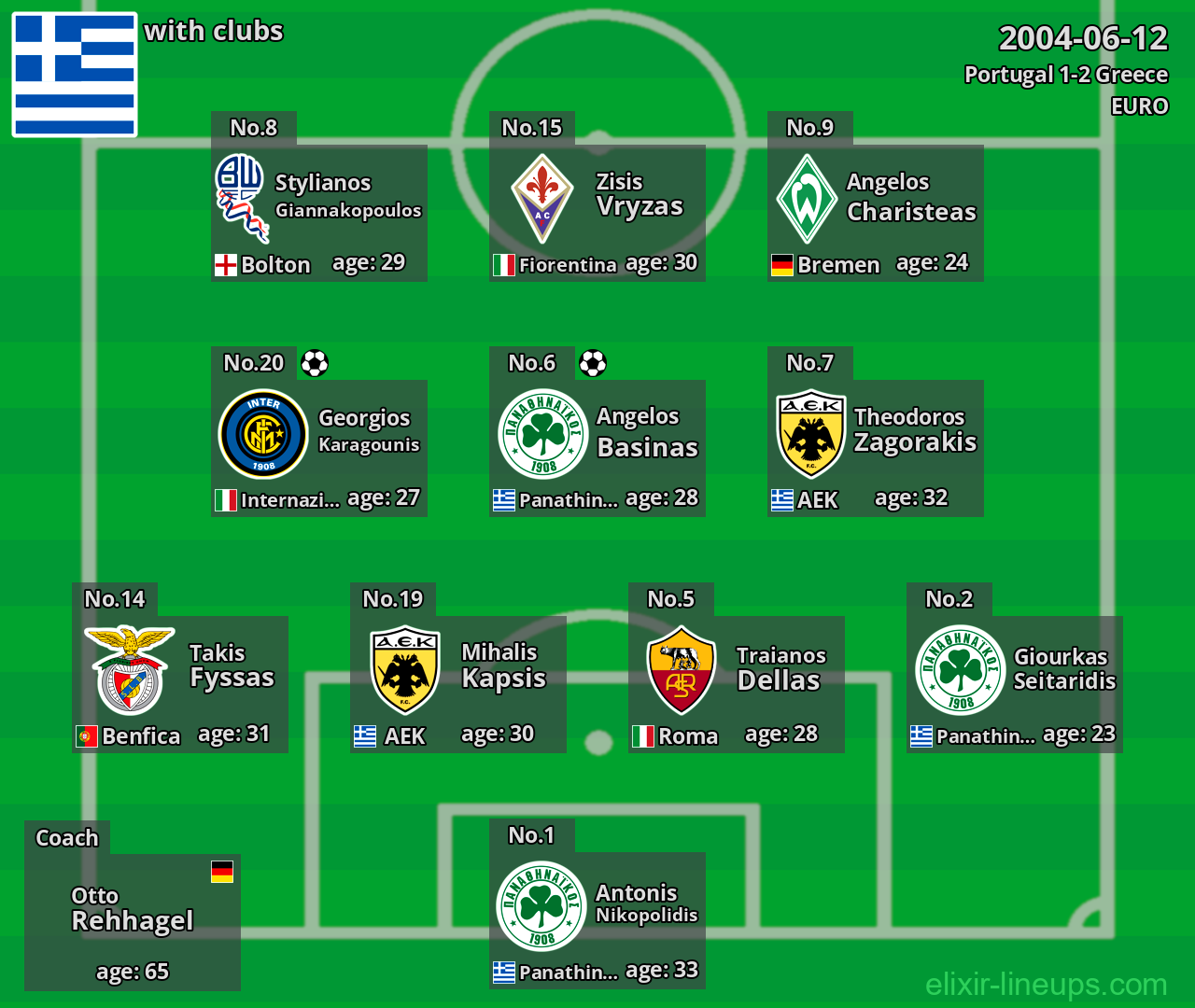 Greece 2004-06-12