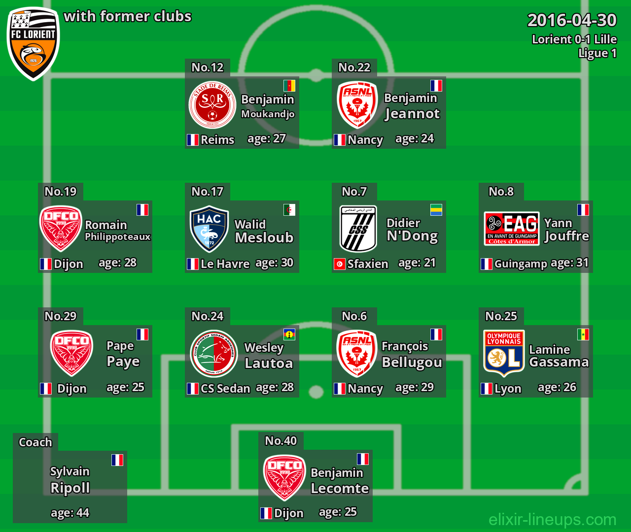 Lorient with former clubs 2016-04-30