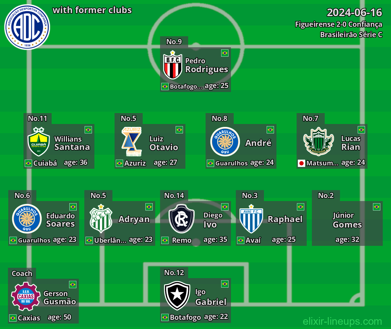 Confiança with former clubs 2024-06-16