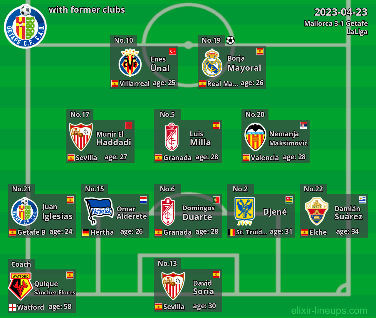 Getafe with former clubs 2023-04-23