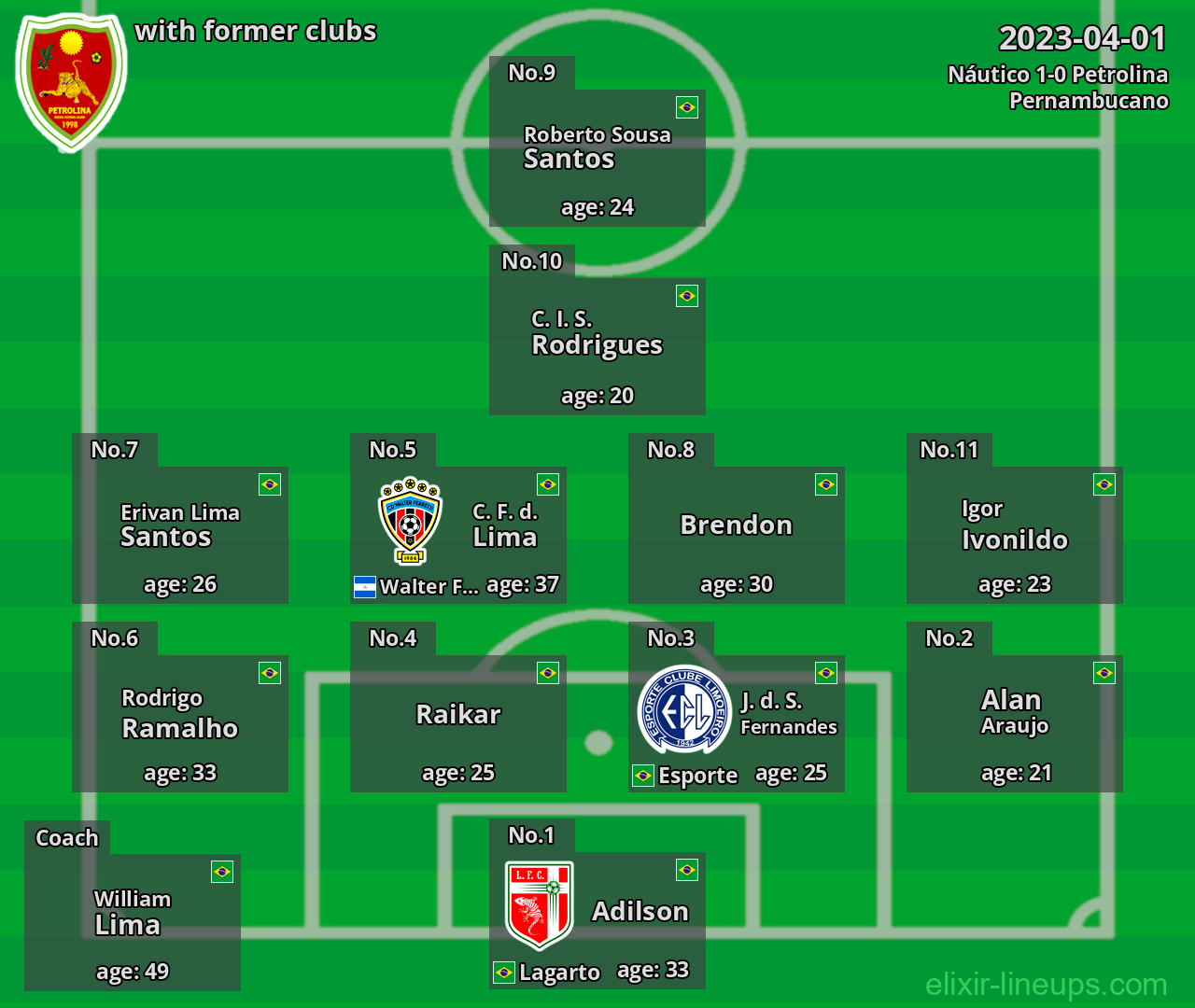 Petrolina with former clubs 2023-04-01