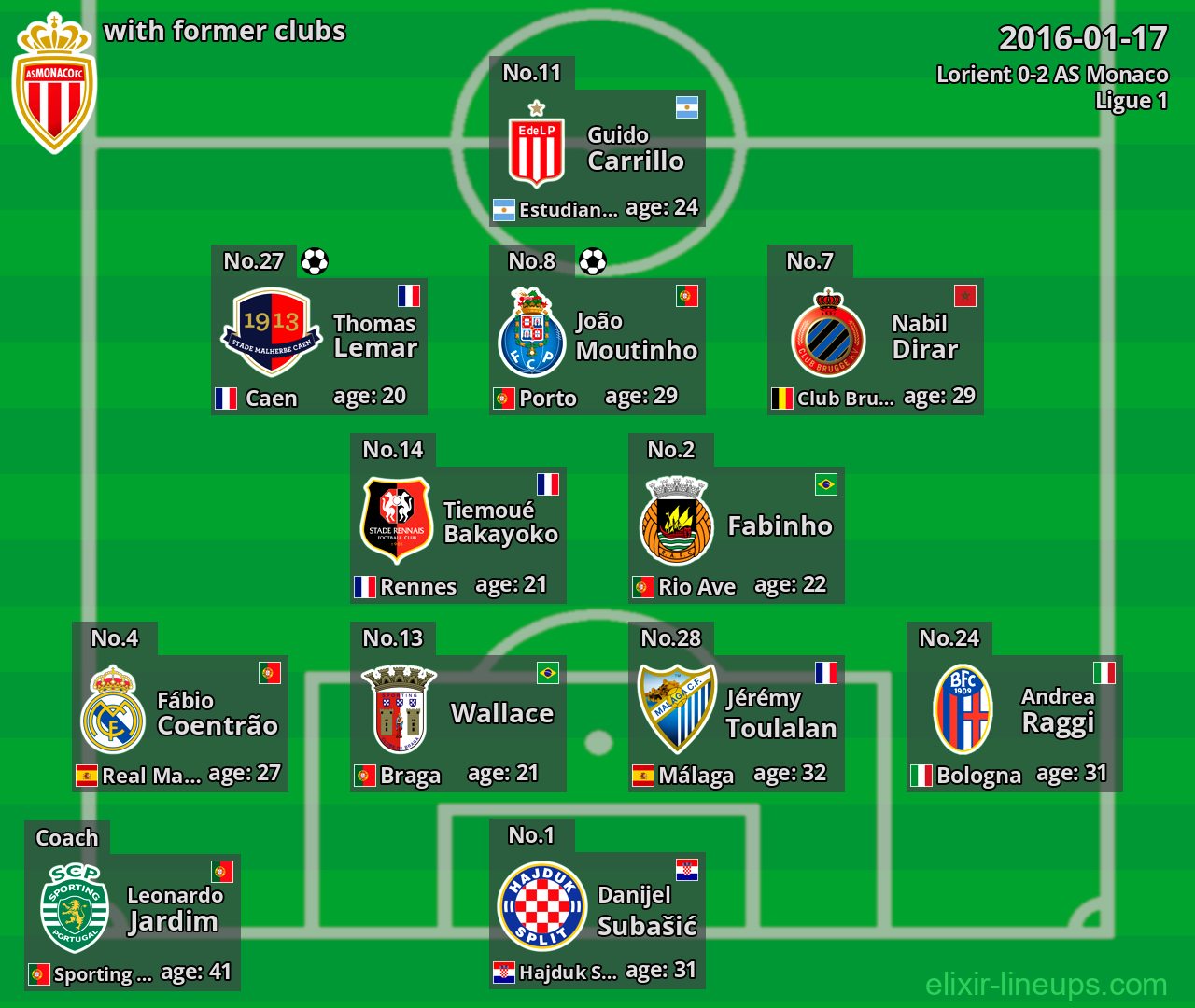 AS Monaco with former clubs 2016-01-17