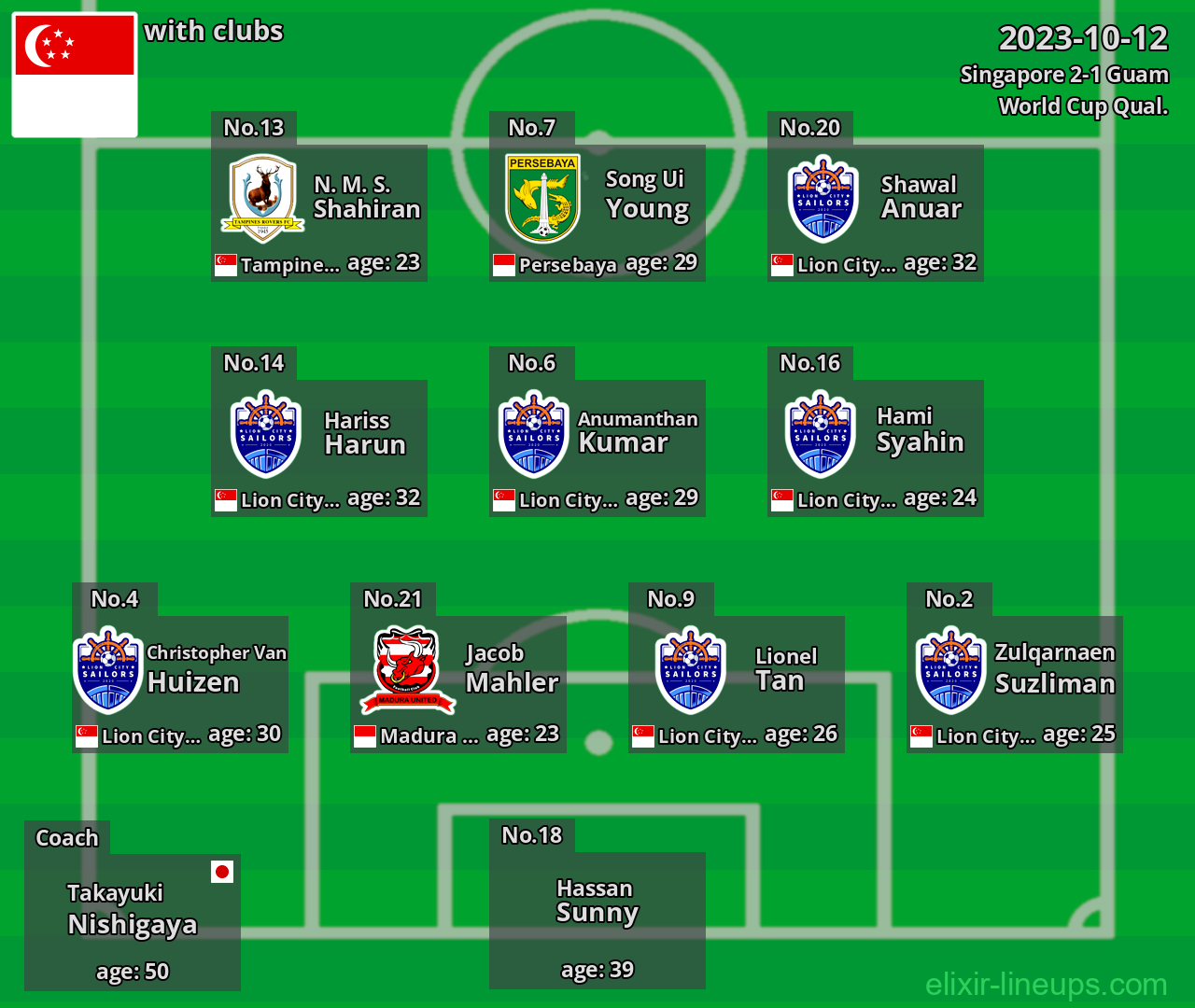 Singapore 2023-10-12
