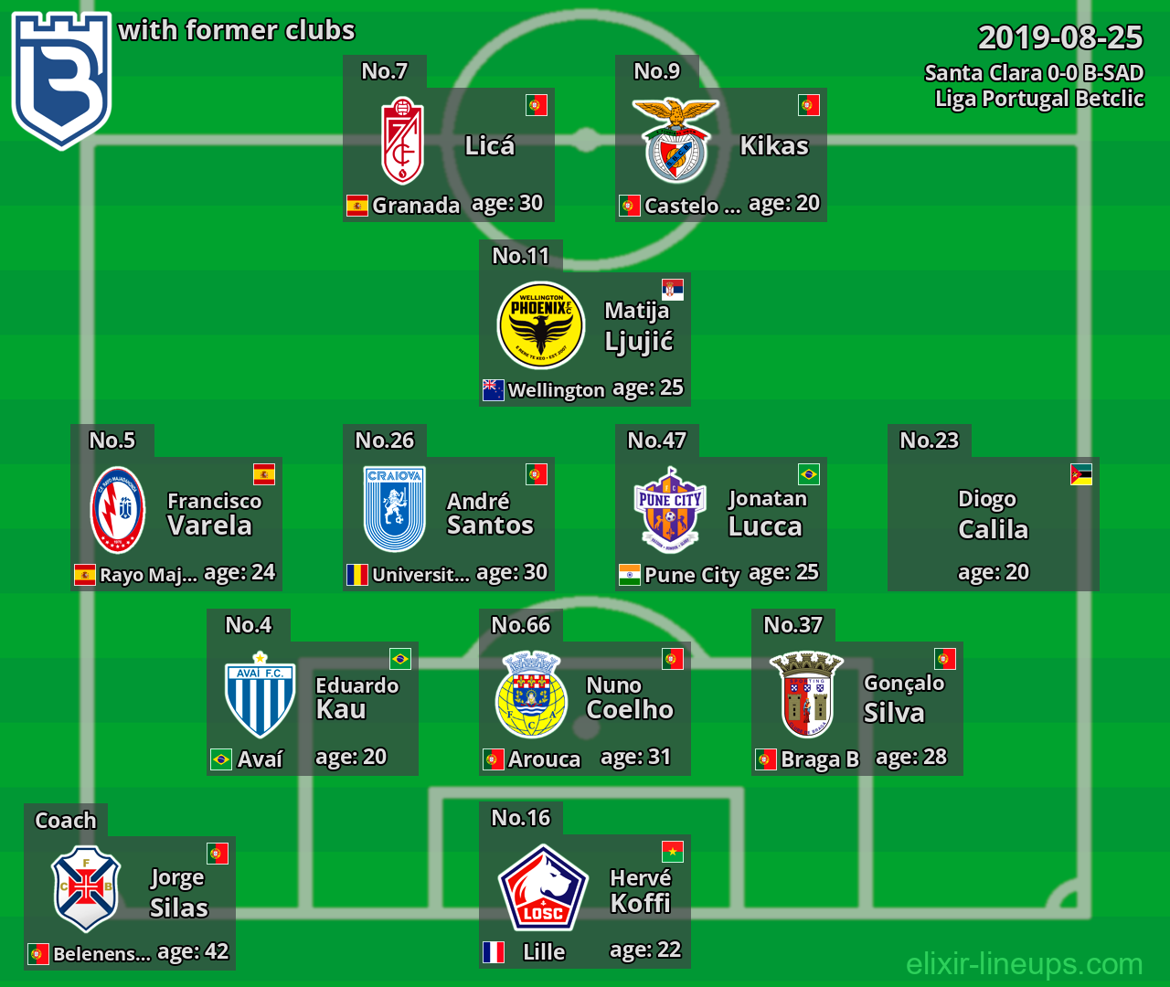 B-SAD with former clubs 2019-08-25