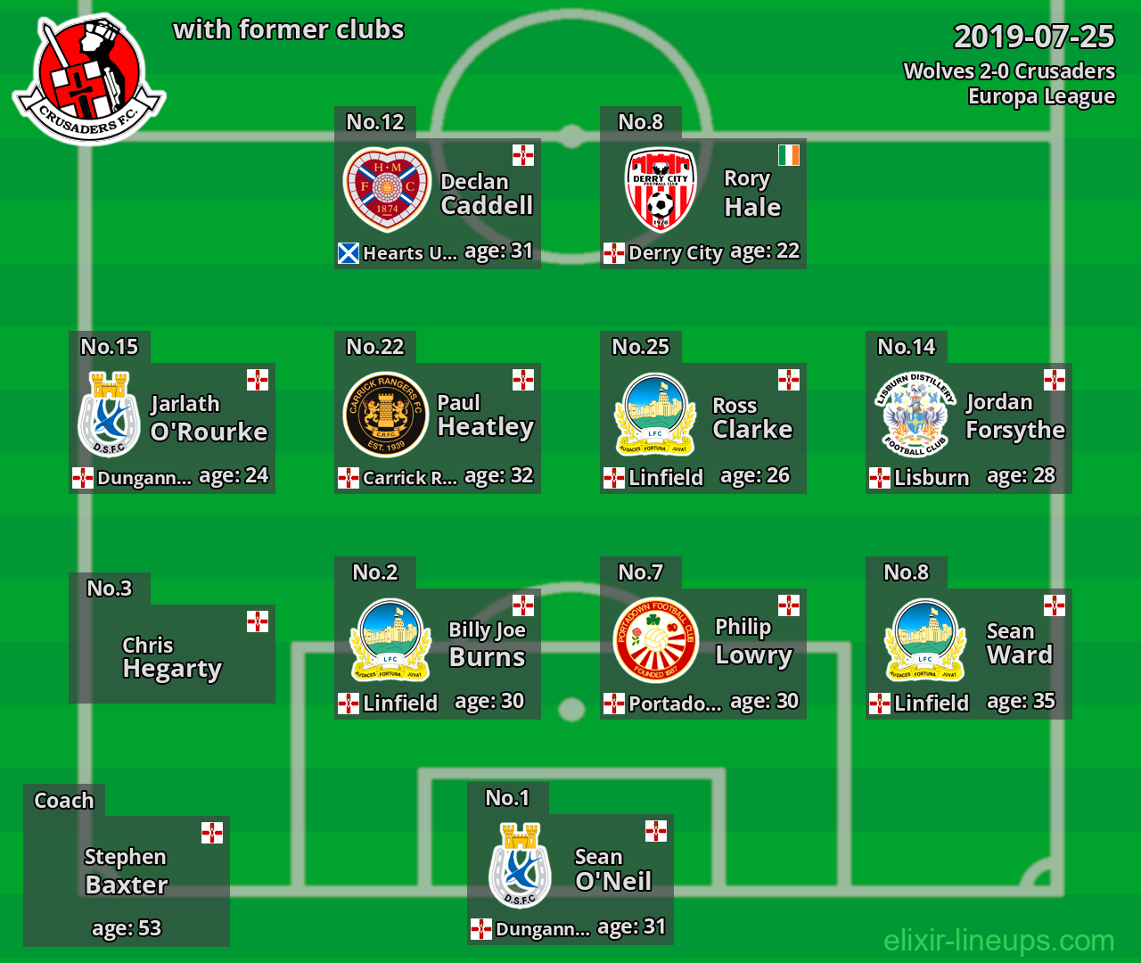 Crusaders with former clubs 2019-07-25