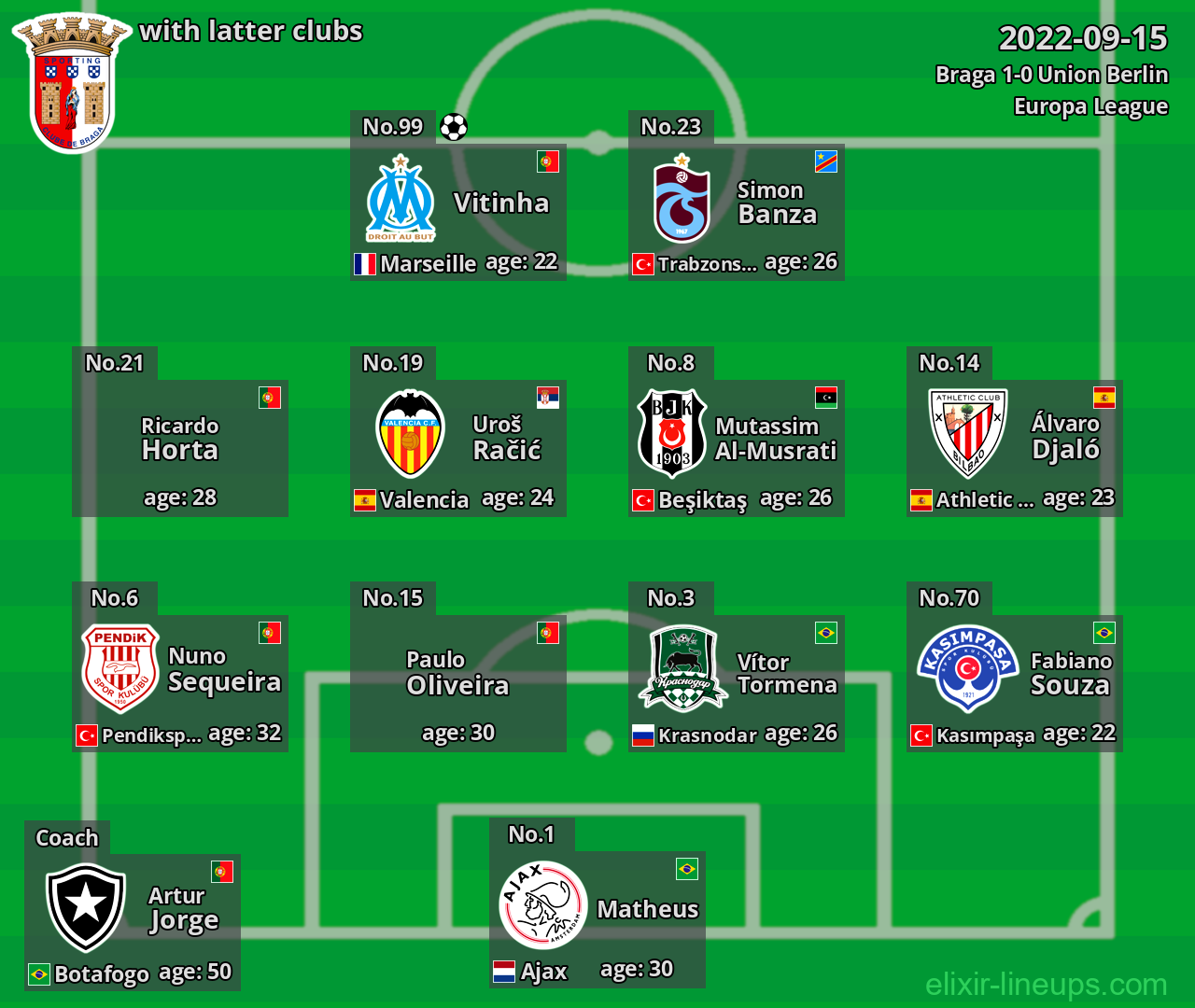 Braga with latter clubs 2022-09-15