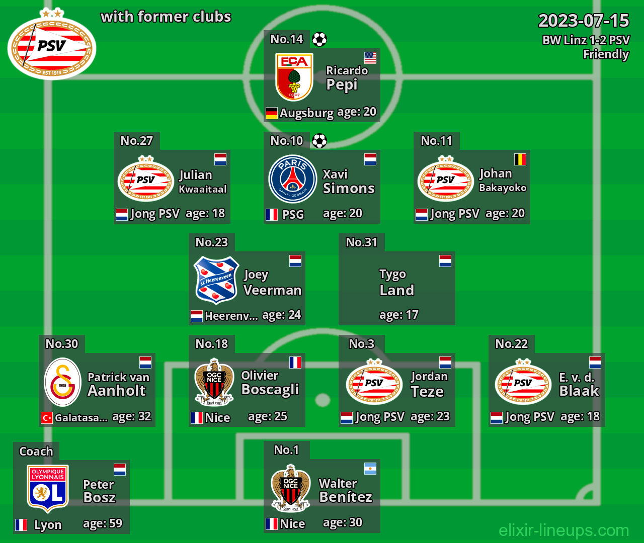 PSV with former clubs 2023-07-15