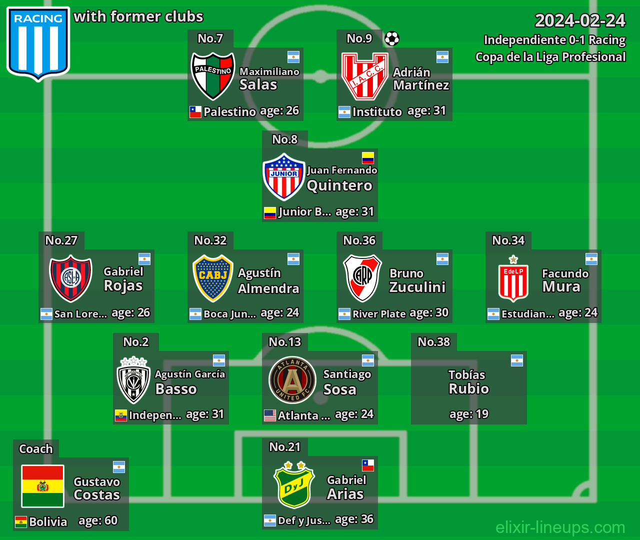 Racing with former clubs 2024-02-24