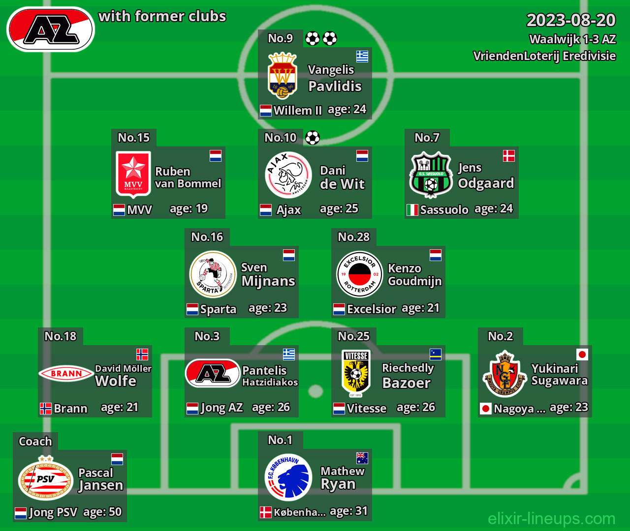 AZ with latter clubs 2023-08-20
