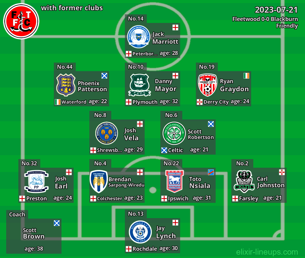 Fleetwood with latter clubs 2023-07-21