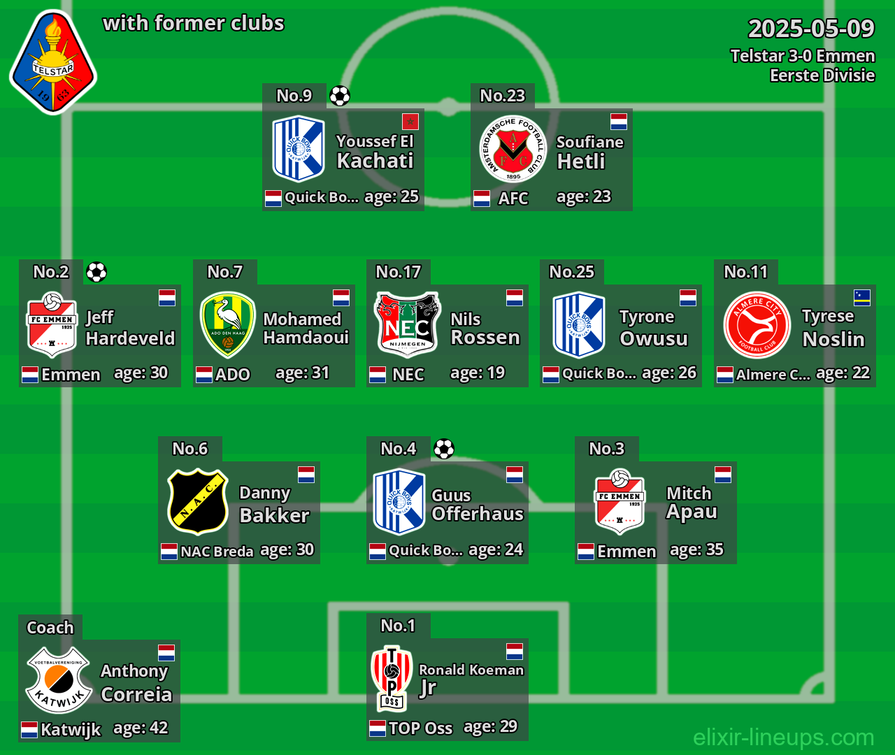 Telstar with former clubs 2025-05-09