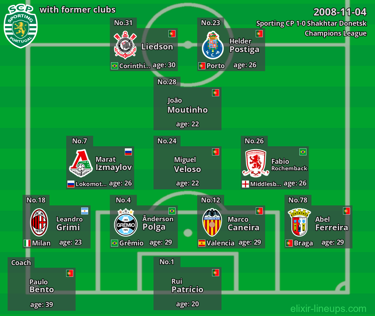 Sporting CP with latter clubs 2008-11-04