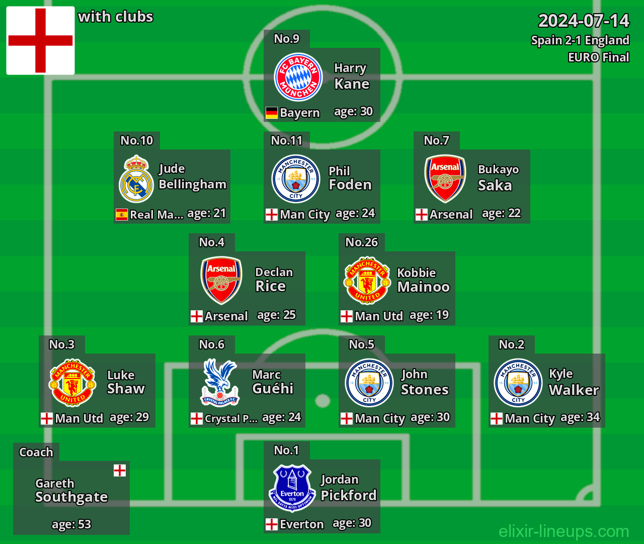 England 2024-07-14