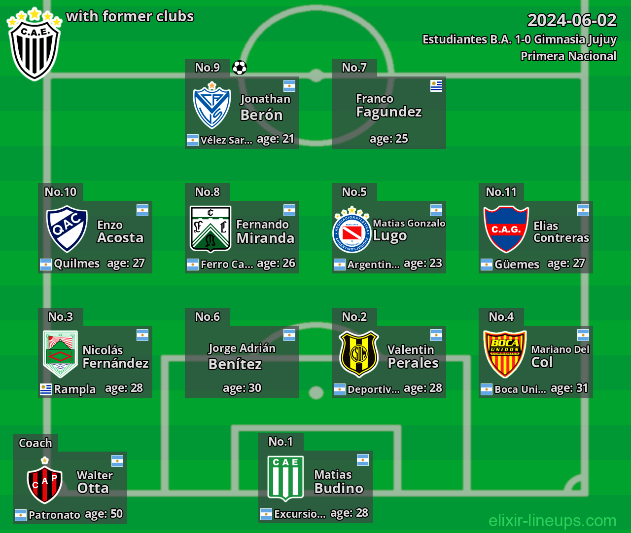 Estudiantes B.A. with latter clubs 2024-06-02