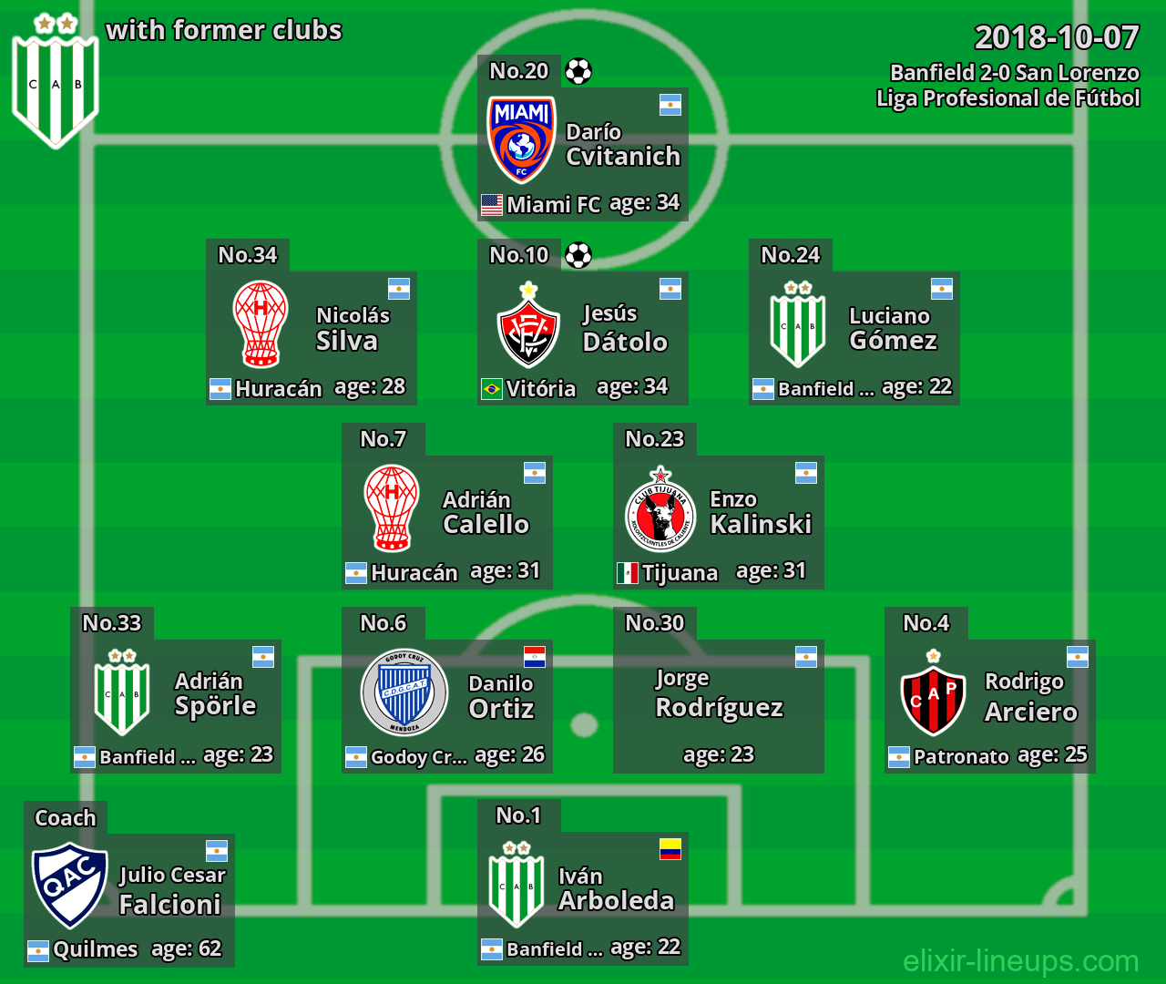 Banfield with former clubs 2018-10-07