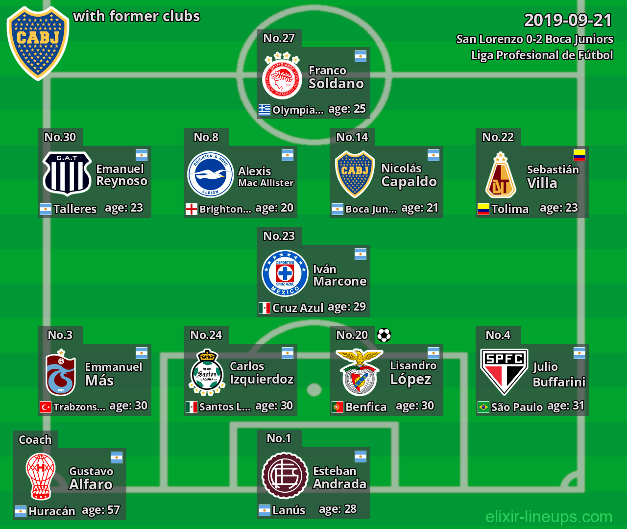 Boca Juniors with former clubs 2019-09-21