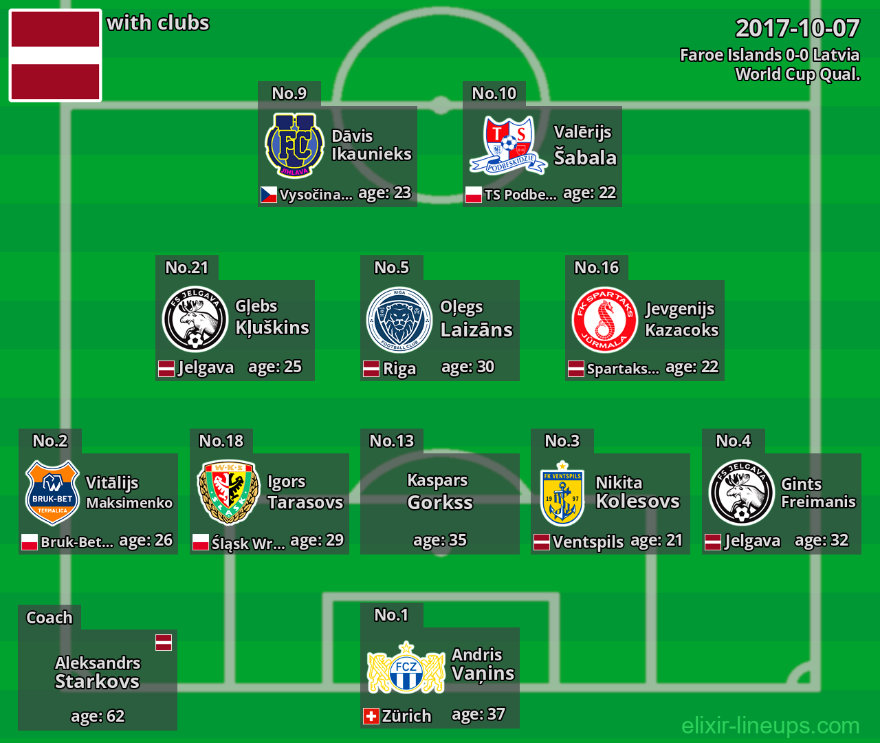 Latvia 2017-10-07
